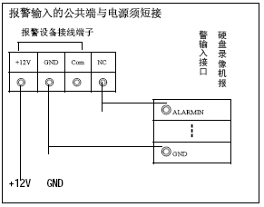 点击放大图形