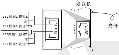 点击放大图形