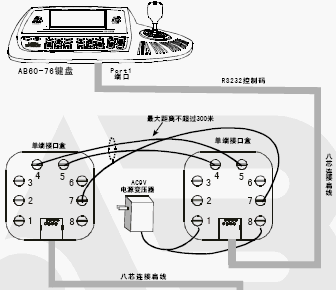 点击放大图形