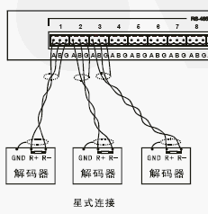 点击放大图形
