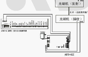 点击放大图形