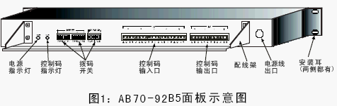 点击放大图形