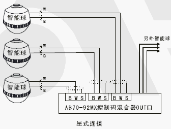 点击放大图形