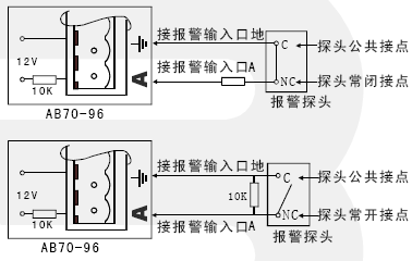 点击放大图形