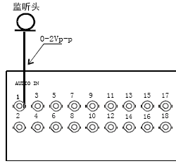 点击放大图形