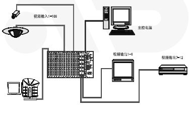 点击放大图形