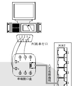 点击放大图形