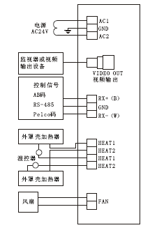点击放大图形