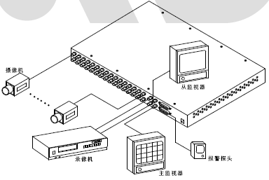 点击放大图形