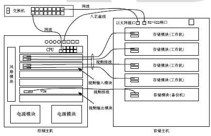 点击放大图形