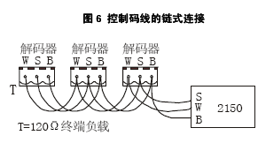 点击放大图形