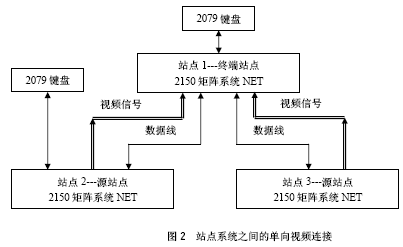 点击放大图形