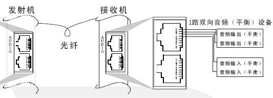 点击放大图形