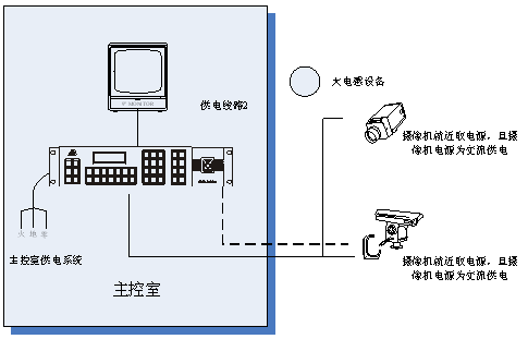 点击放大图形
