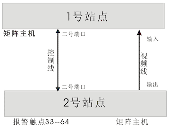 点击放大图形