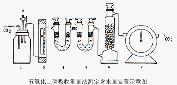点击放大图形