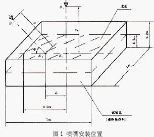 点击放大图形
