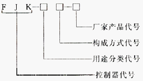 点击放大图形