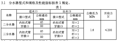点击放大图形