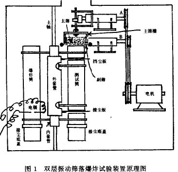 点击放大图形