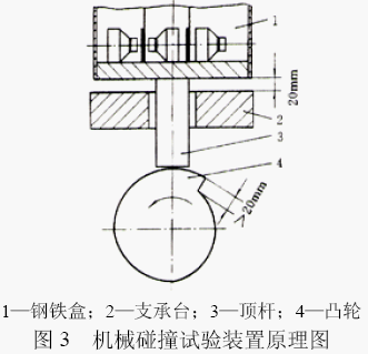 点击放大图形