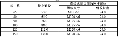 点击放大图形