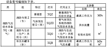 点击放大图形