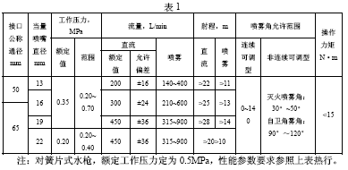 点击放大图形