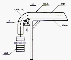 点击放大图形