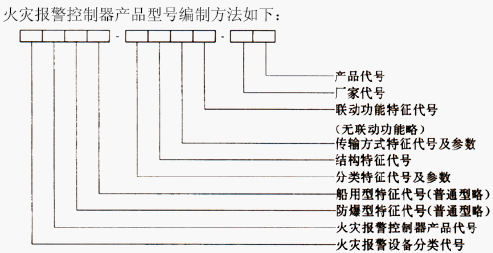 点击放大图形