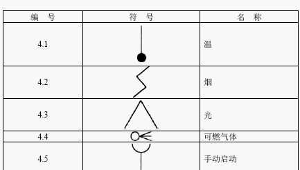 点击放大图形