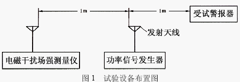 点击放大图形