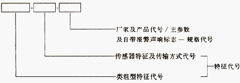 点击放大图形
