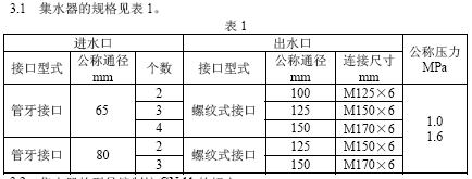 点击放大图形
