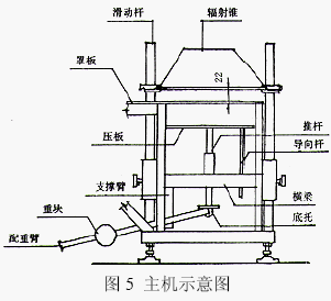 点击放大图形