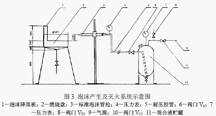 点击放大图形