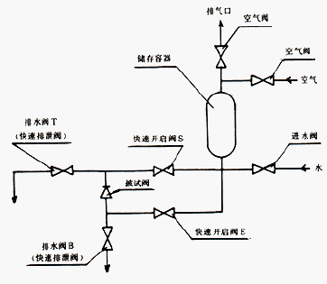点击放大图形