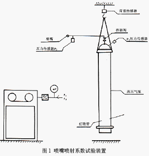 点击放大图形