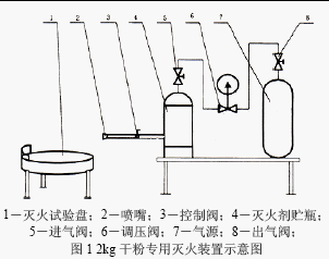 点击放大图形