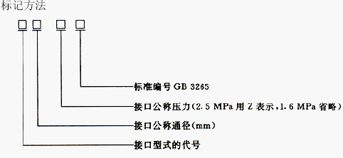 点击放大图形