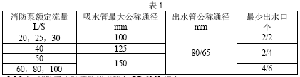 点击放大图形