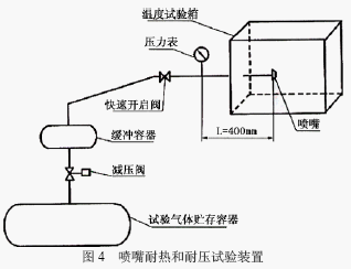 点击放大图形