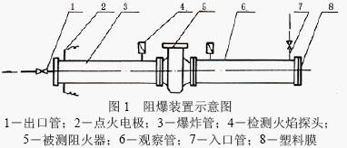 点击放大图形