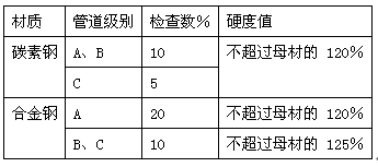点击放大图形