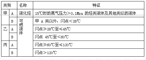 点击放大图形