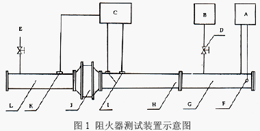 点击放大图形