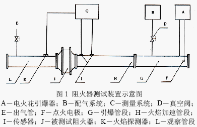 点击放大图形