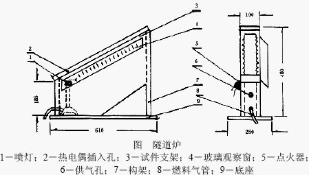 点击放大图形