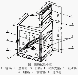 点击放大图形