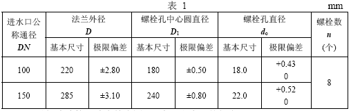 点击放大图形